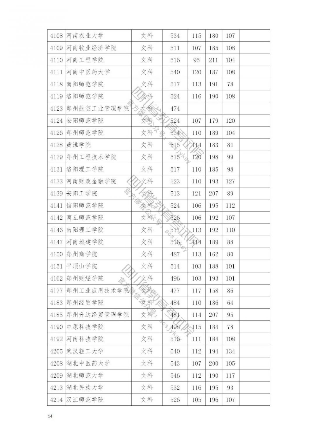 2021南充高考本科二批院校录取调档线公布