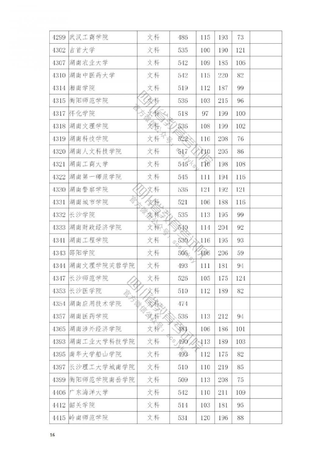 2021南充高考本科二批院校录取调档线公布