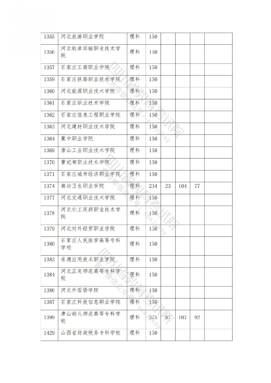 2021南充高考专科批院校录取调档线公布