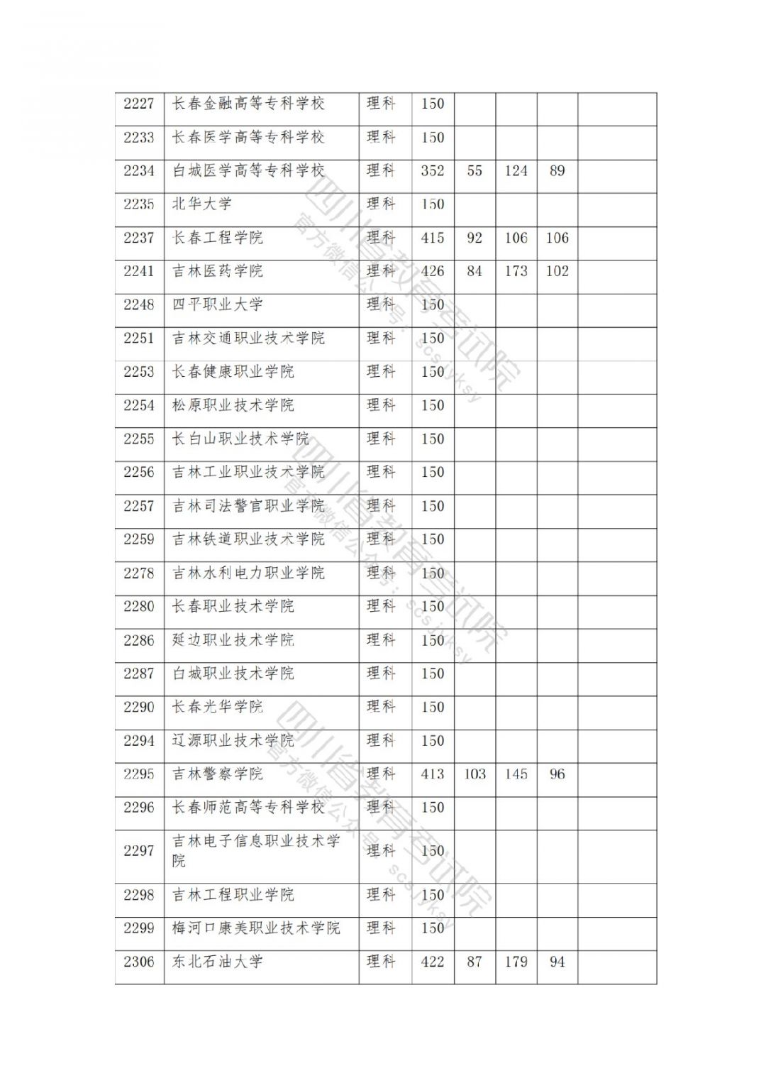 2021南充高考专科批院校录取调档线公布