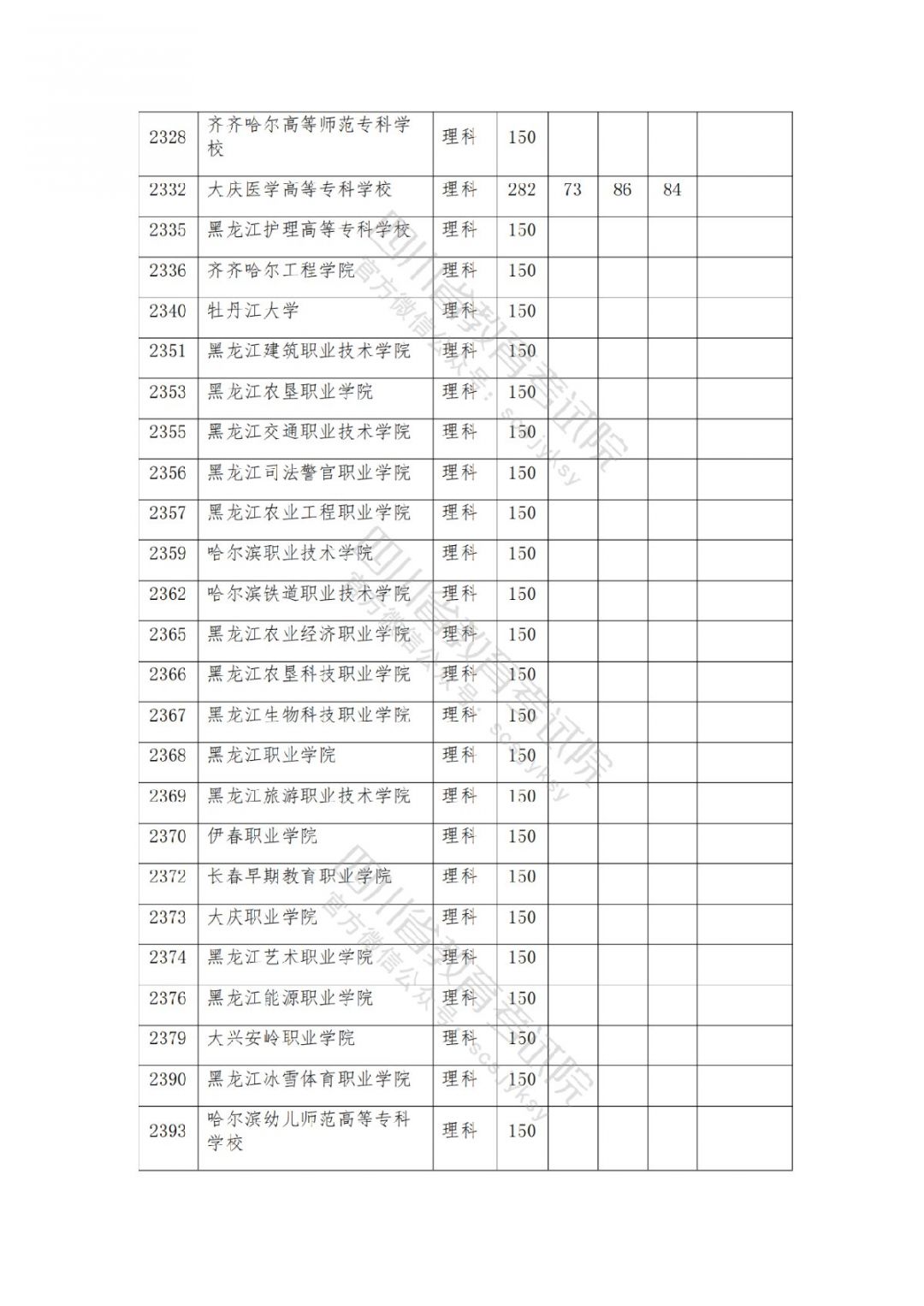 2021南充高考专科批院校录取调档线公布