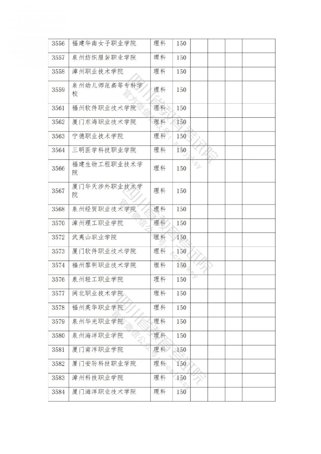 2021南充高考专科批院校录取调档线公布