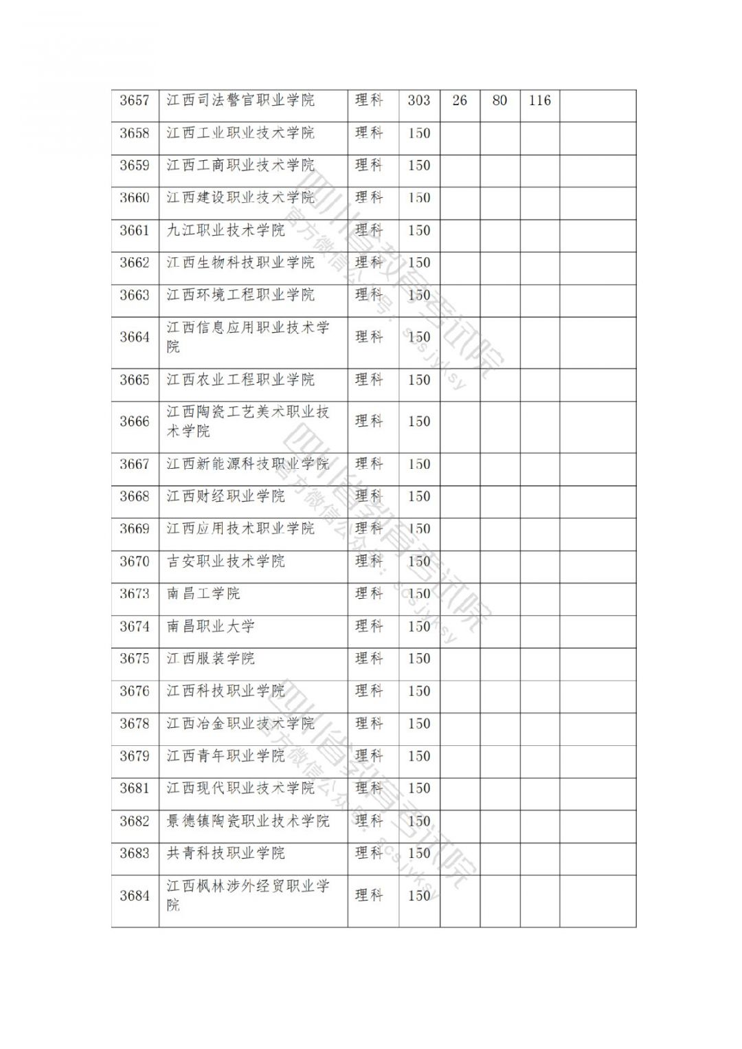 2021南充高考专科批院校录取调档线公布