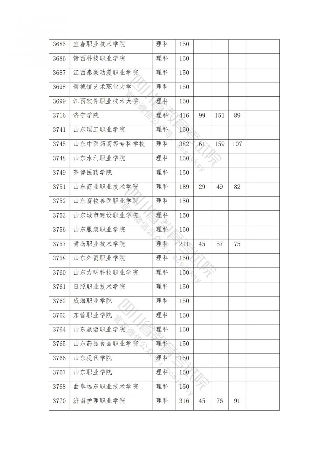 2021南充高考专科批院校录取调档线公布