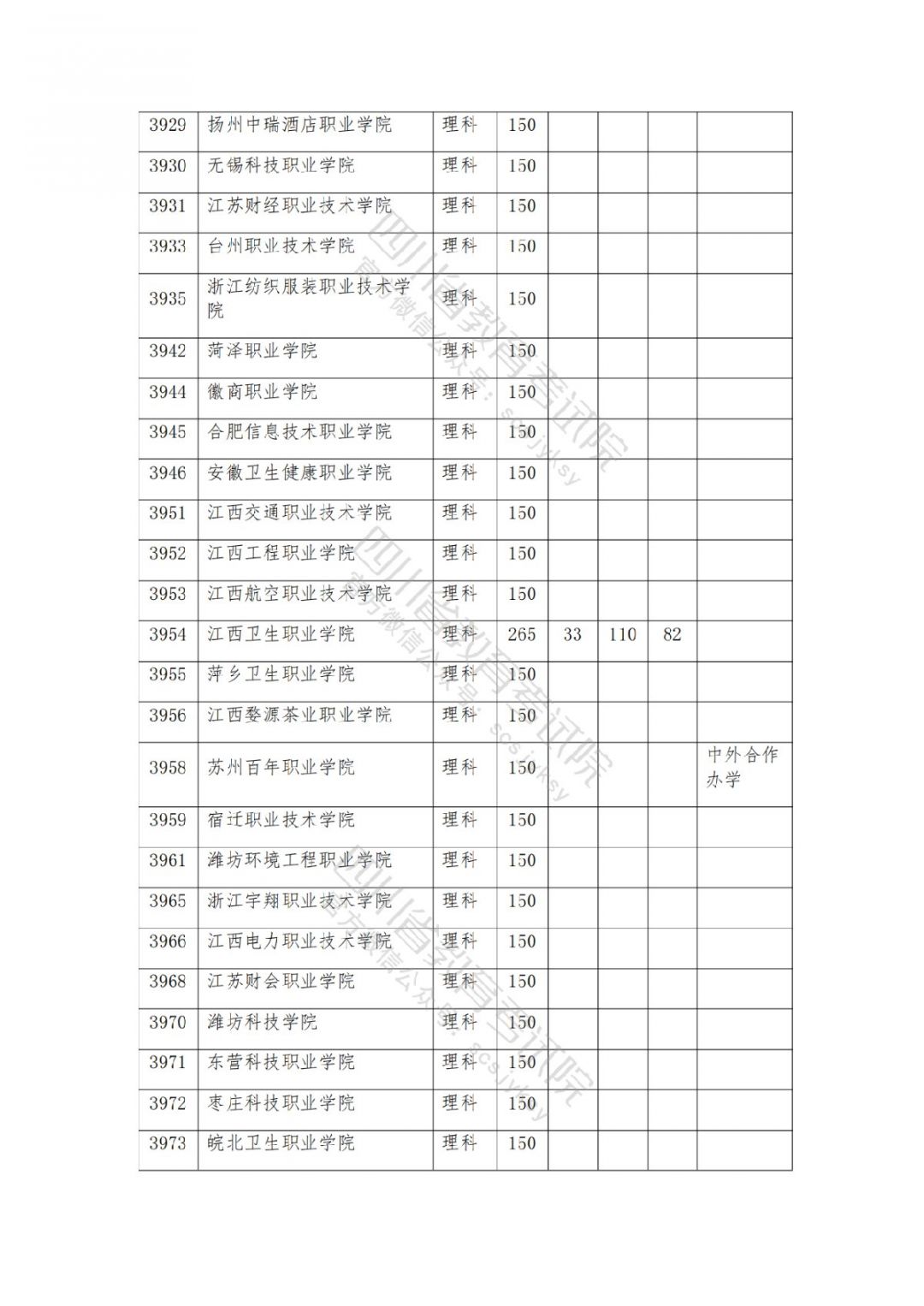 2021南充高考专科批院校录取调档线公布
