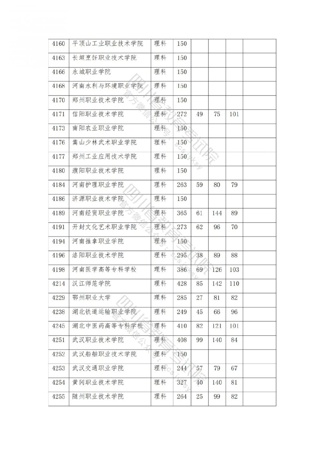 2021南充高考专科批院校录取调档线公布