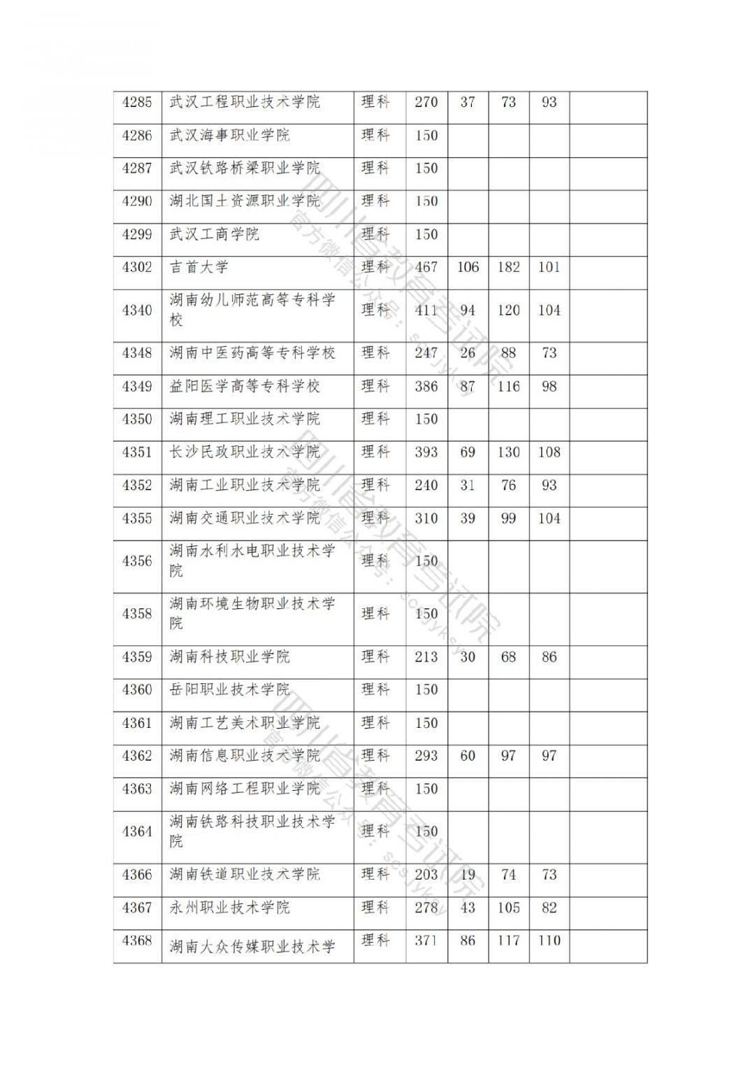 2021南充高考专科批院校录取调档线公布