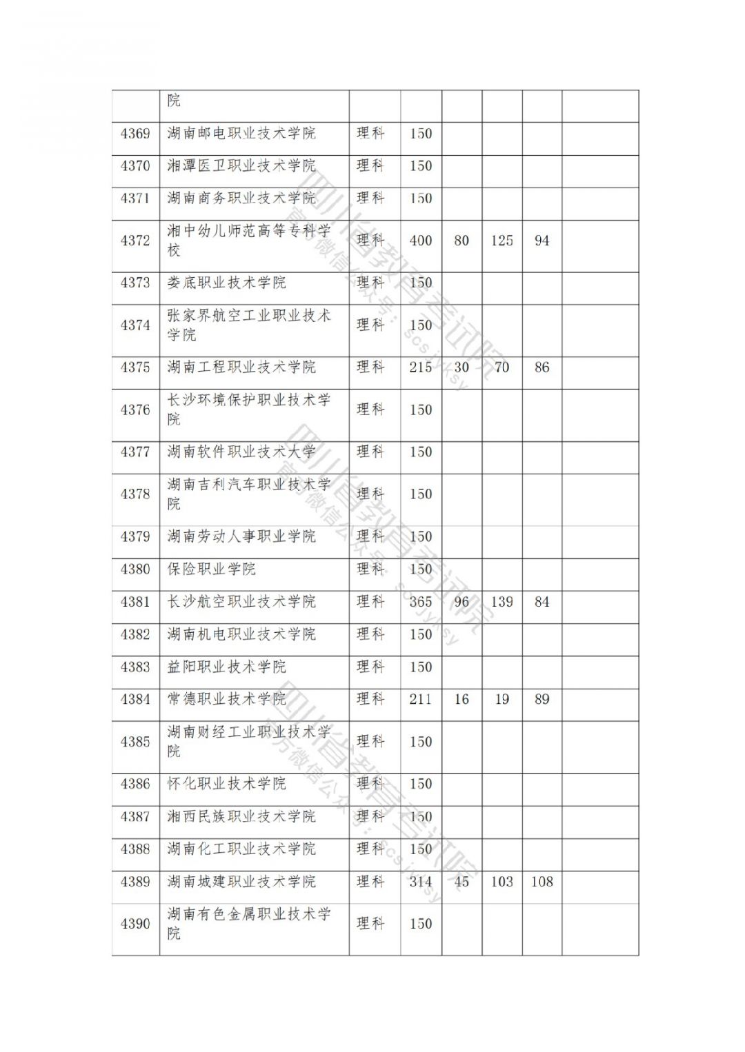 2021南充高考专科批院校录取调档线公布
