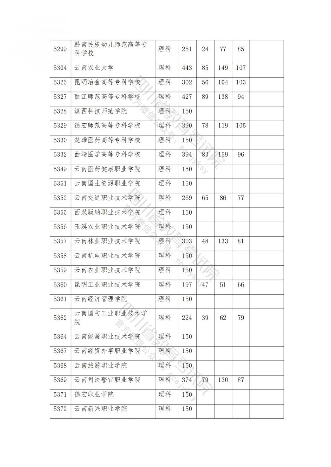 2021南充高考专科批院校录取调档线公布