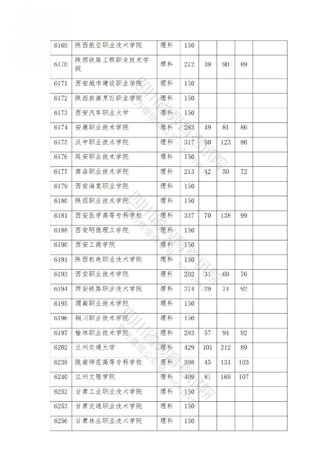 2021南充高考专科批院校录取调档线公布