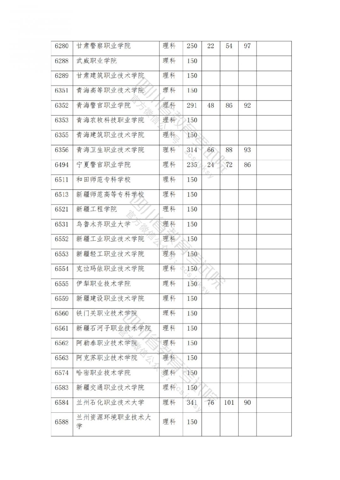 2021南充高考专科批院校录取调档线公布