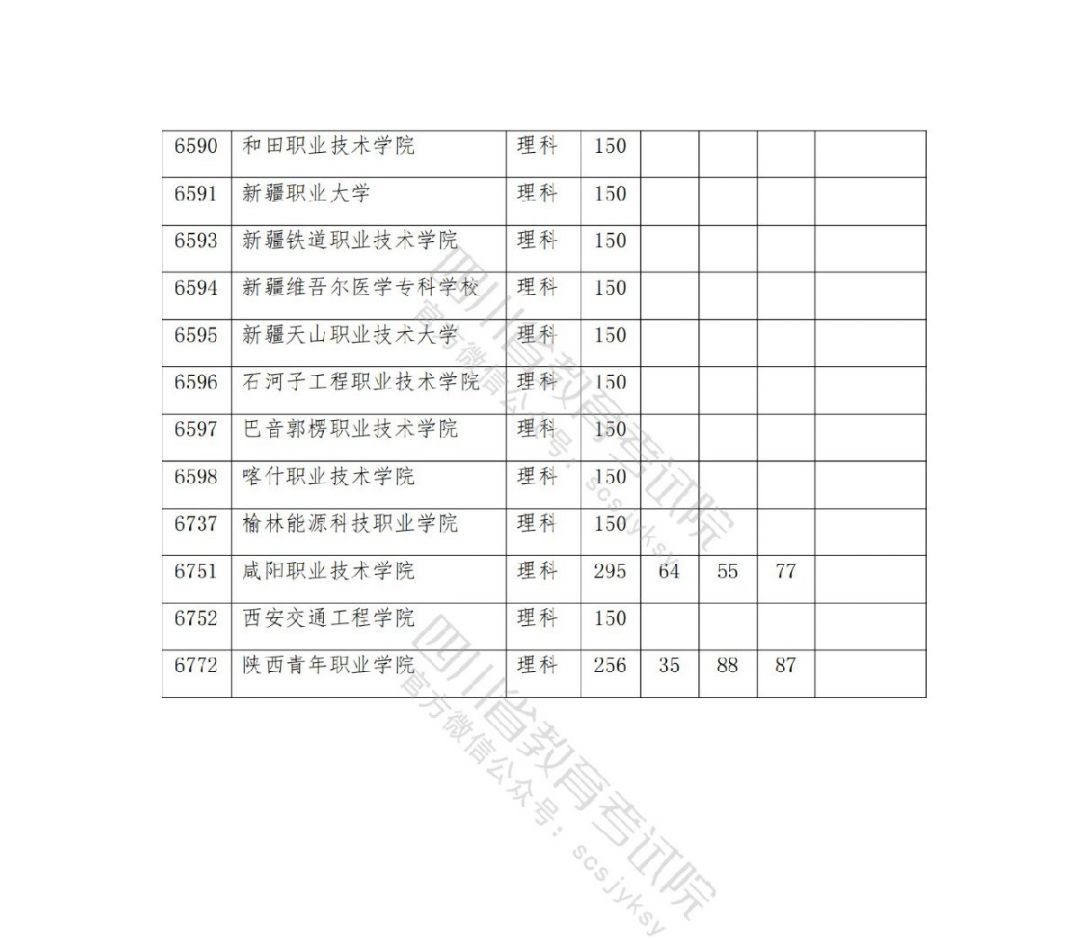 2021南充高考专科批院校录取调档线公布