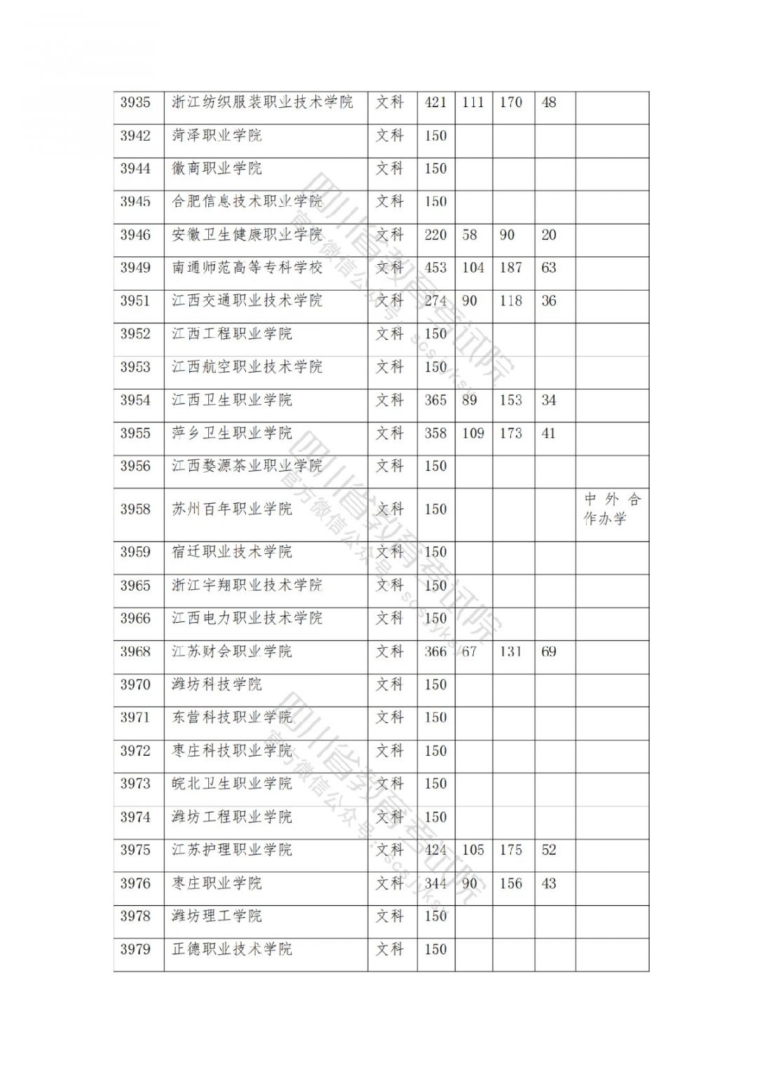 2021南充高考专科批院校录取调档线公布