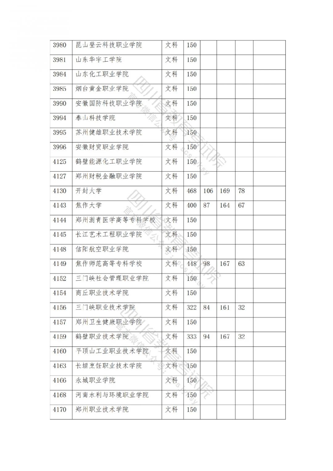 2021南充高考专科批院校录取调档线公布