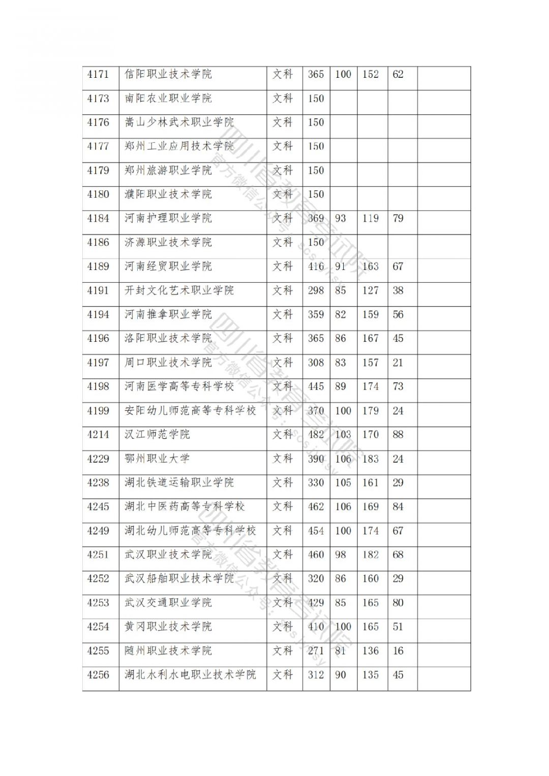2021南充高考专科批院校录取调档线公布