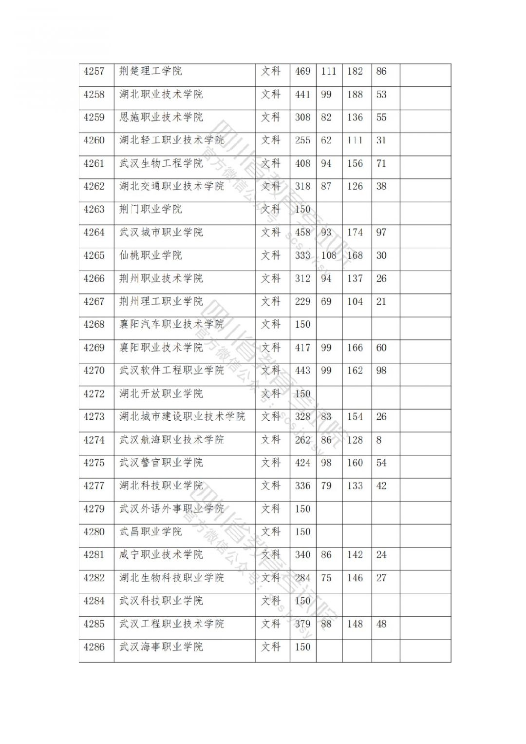 2021南充高考专科批院校录取调档线公布
