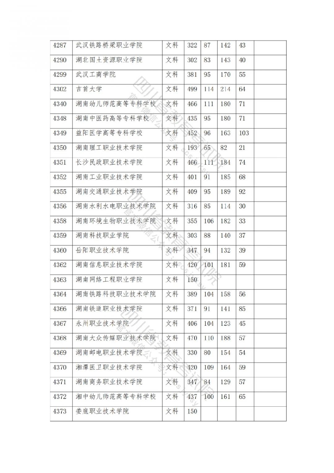 2021南充高考专科批院校录取调档线公布
