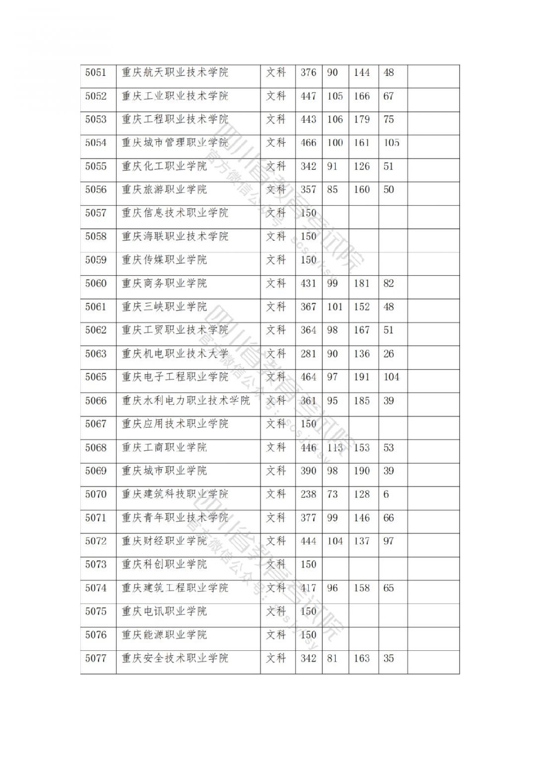 2021南充高考专科批院校录取调档线公布