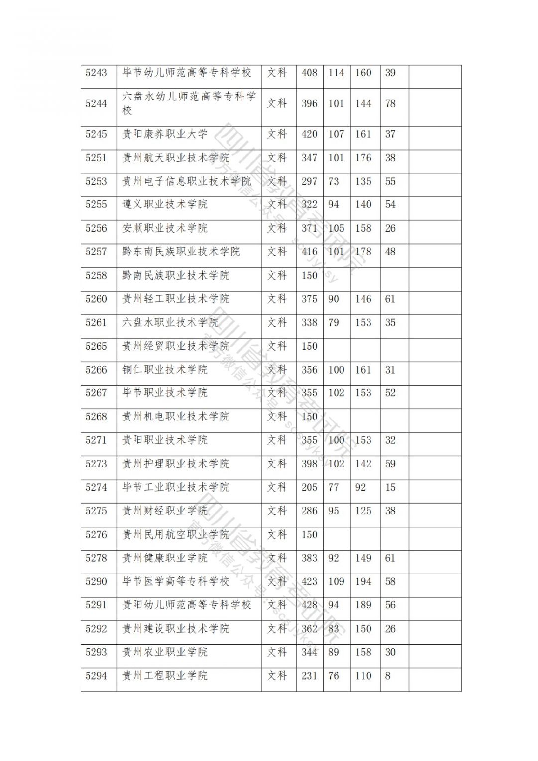 2021南充高考专科批院校录取调档线公布