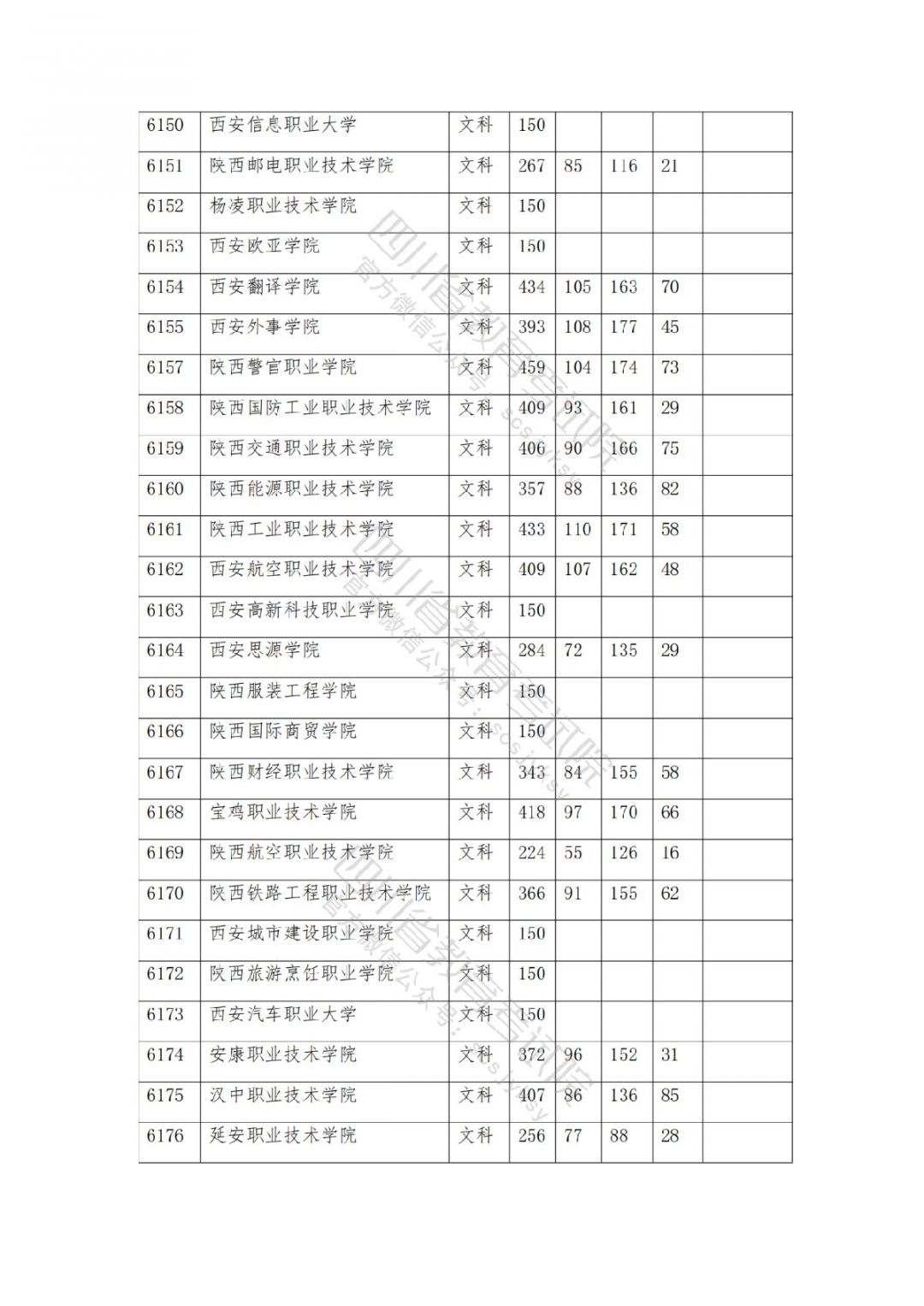 2021南充高考专科批院校录取调档线公布