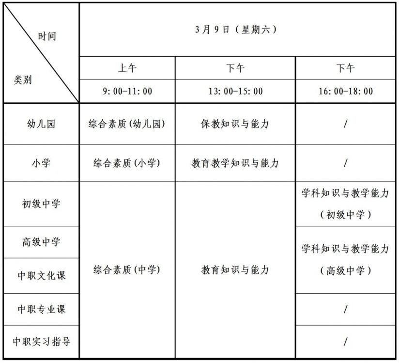 南充教资笔试单科成绩有效期是多久