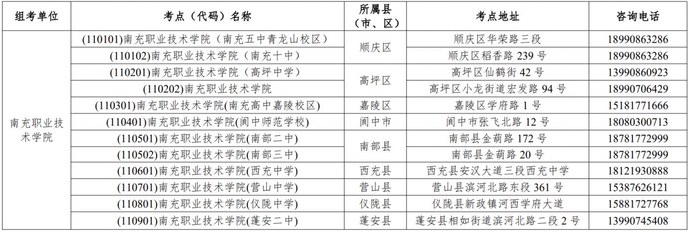 南充高职单招考试考点在哪？