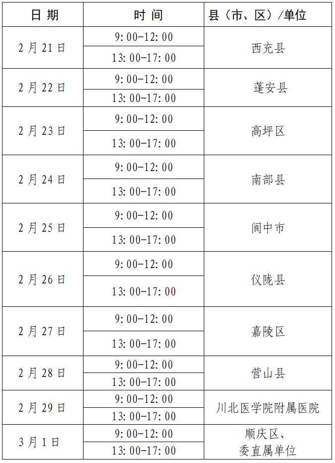 南充市2024年医师资格考试详情