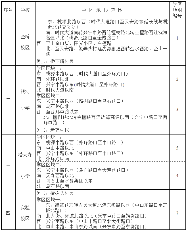 2019宁波宁海城区学区划片什么样