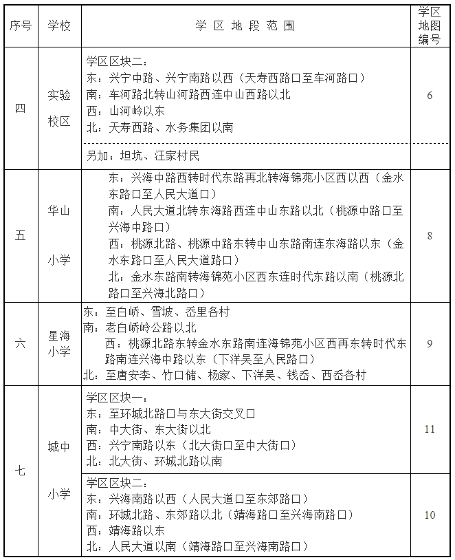 2019宁波宁海城区学区划片什么样