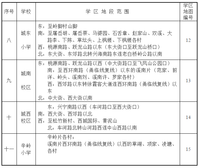 2019宁波宁海城区学区划片什么样