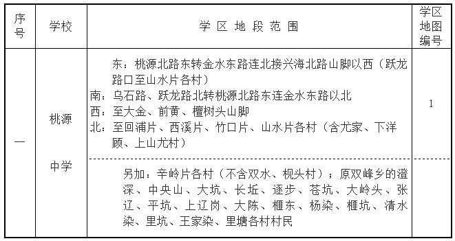 2019宁波宁海城区学区划片什么样
