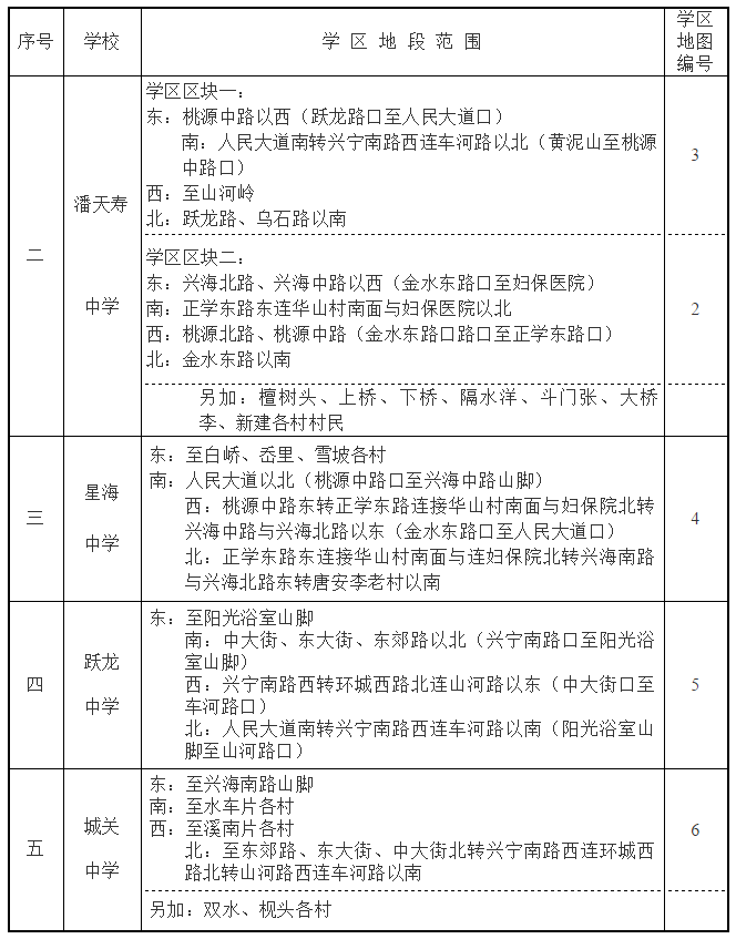 2019宁波宁海城区学区划片什么样