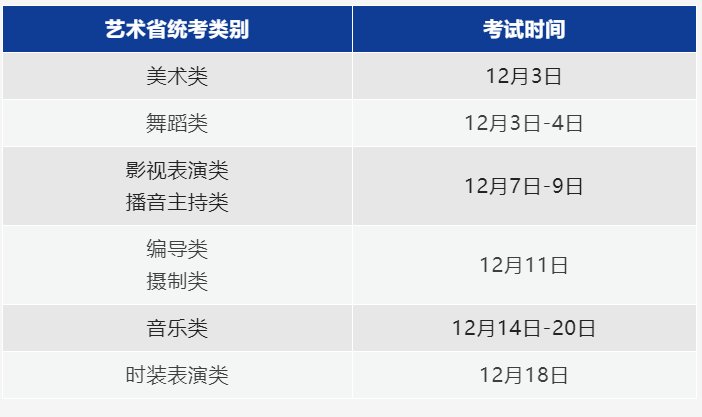 2023宁波艺术类高考专业考试多久进行