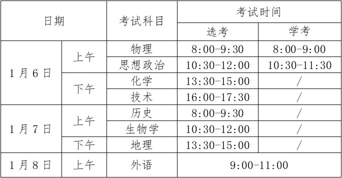 2023年1月宁波选考学考安排一览