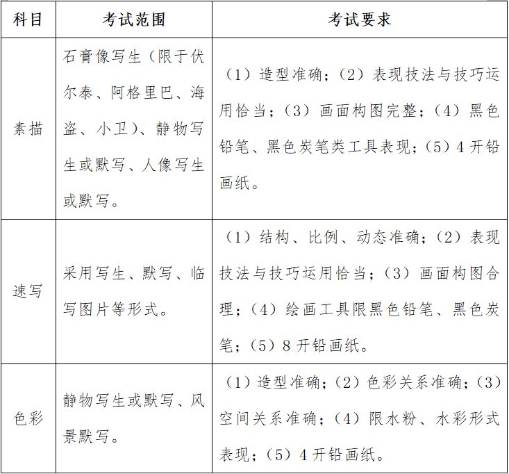 2023宁波高考艺术类专业省统考报考简章发布