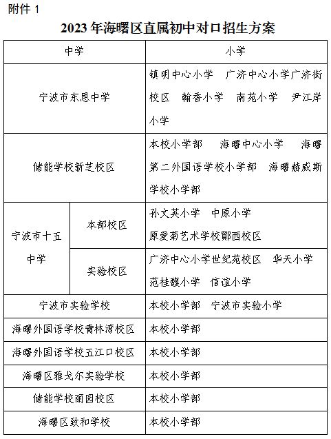 2023年宁波海曙区初中服务学区划定