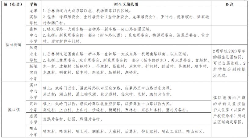 2023宁波奉化小学招生服务学区划定