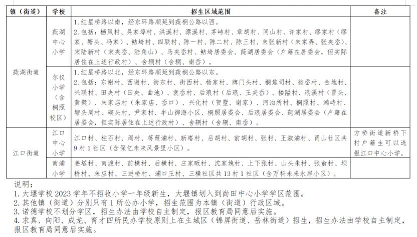 2023宁波奉化小学招生服务学区划定