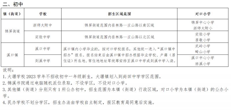 2023年宁波奉化区初中学校招生区域范围一览