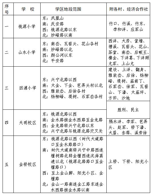 2023年宁波宁海县小学学区范围汇总