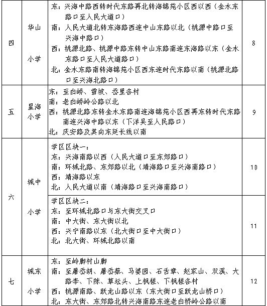 2023年宁波宁海县小学学区范围汇总