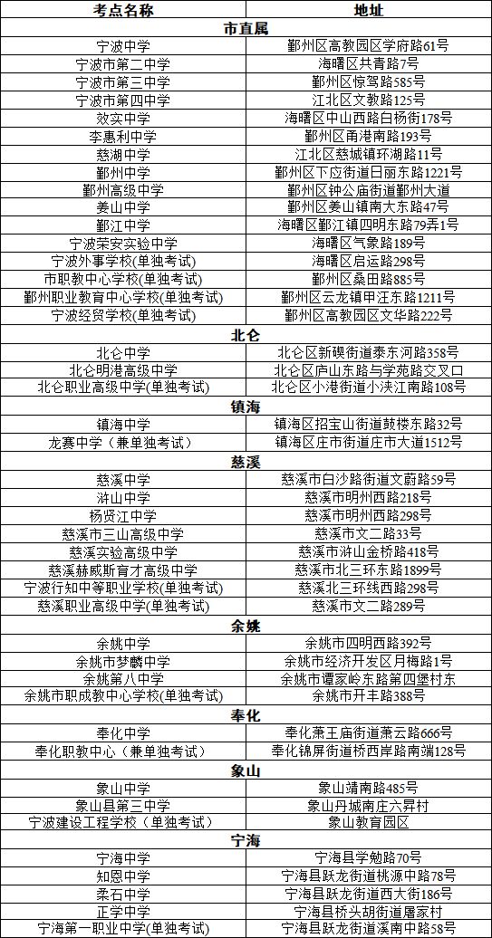 2023年宁波高考考点安排信息汇总