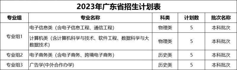 浙江万里学院2023年招生计划公布（省内 省外）