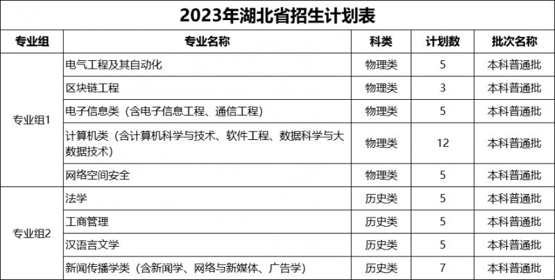 浙江万里学院2023年招生计划公布（省内 省外）