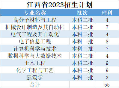 2023年浙大宁波理工学院报考指南 招生计划