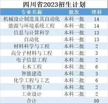 2023年浙大宁波理工学院报考指南 招生计划