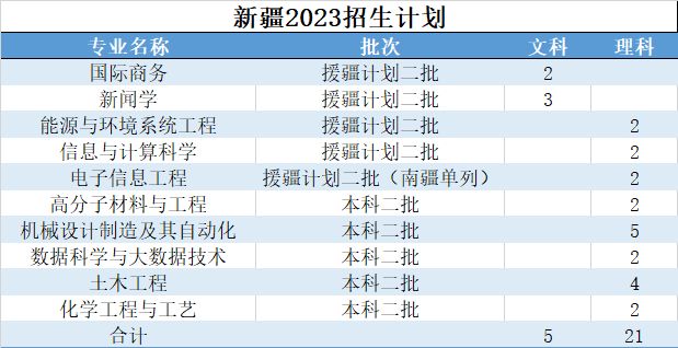 2023年浙大宁波理工学院报考指南 招生计划