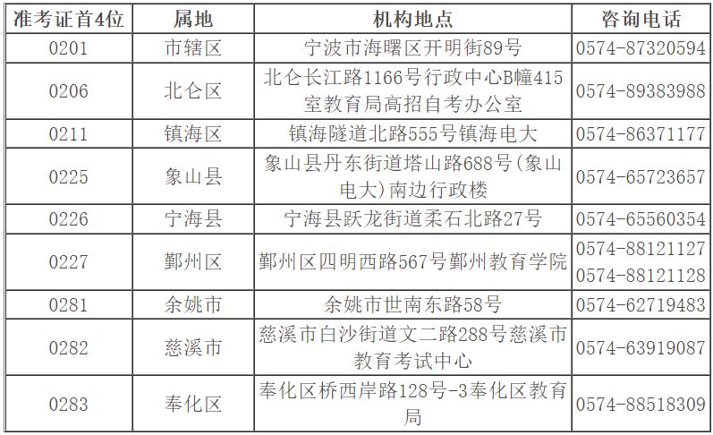 2024年4月宁波高等教育自学考试报名流程安排