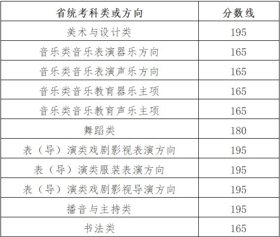 2024宁波高考艺术类省统考分数线发布