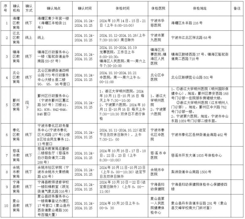 宁波市2024年下半年中小学教师资格认定公告